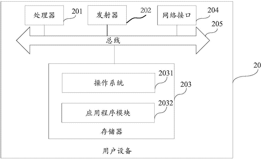 Data transmission method and device, and user equipment