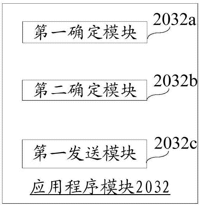 Data transmission method and device, and user equipment