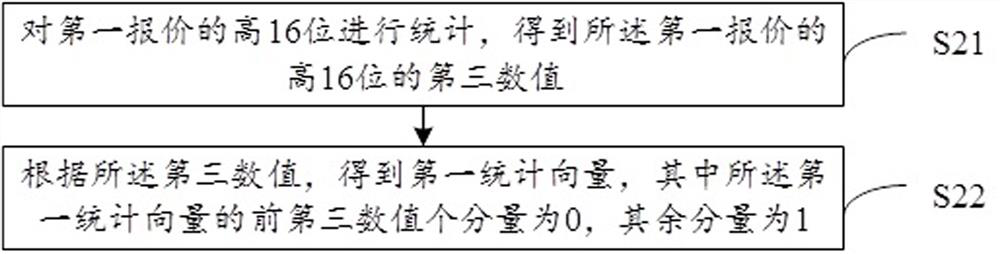 Method and device for calculating transaction amount of second-price sealed auction, and electronic equipment