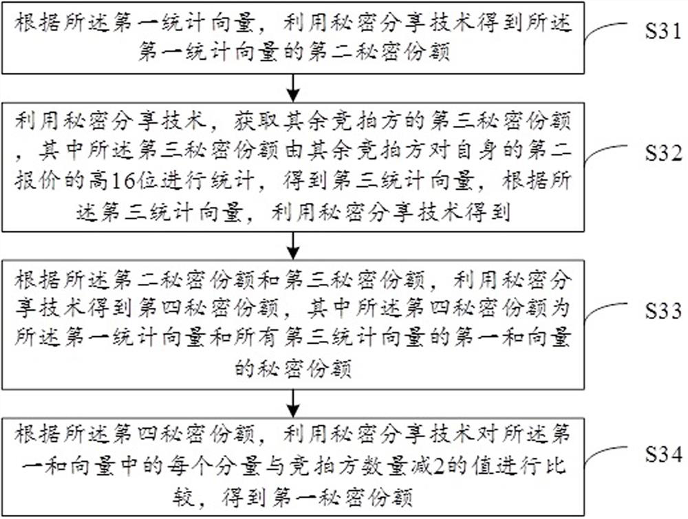 Method and device for calculating transaction amount of second-price sealed auction, and electronic equipment