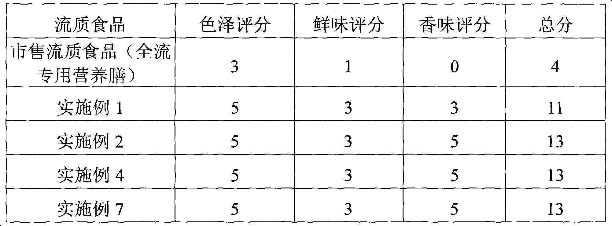 Fluid food and preparation method thereof