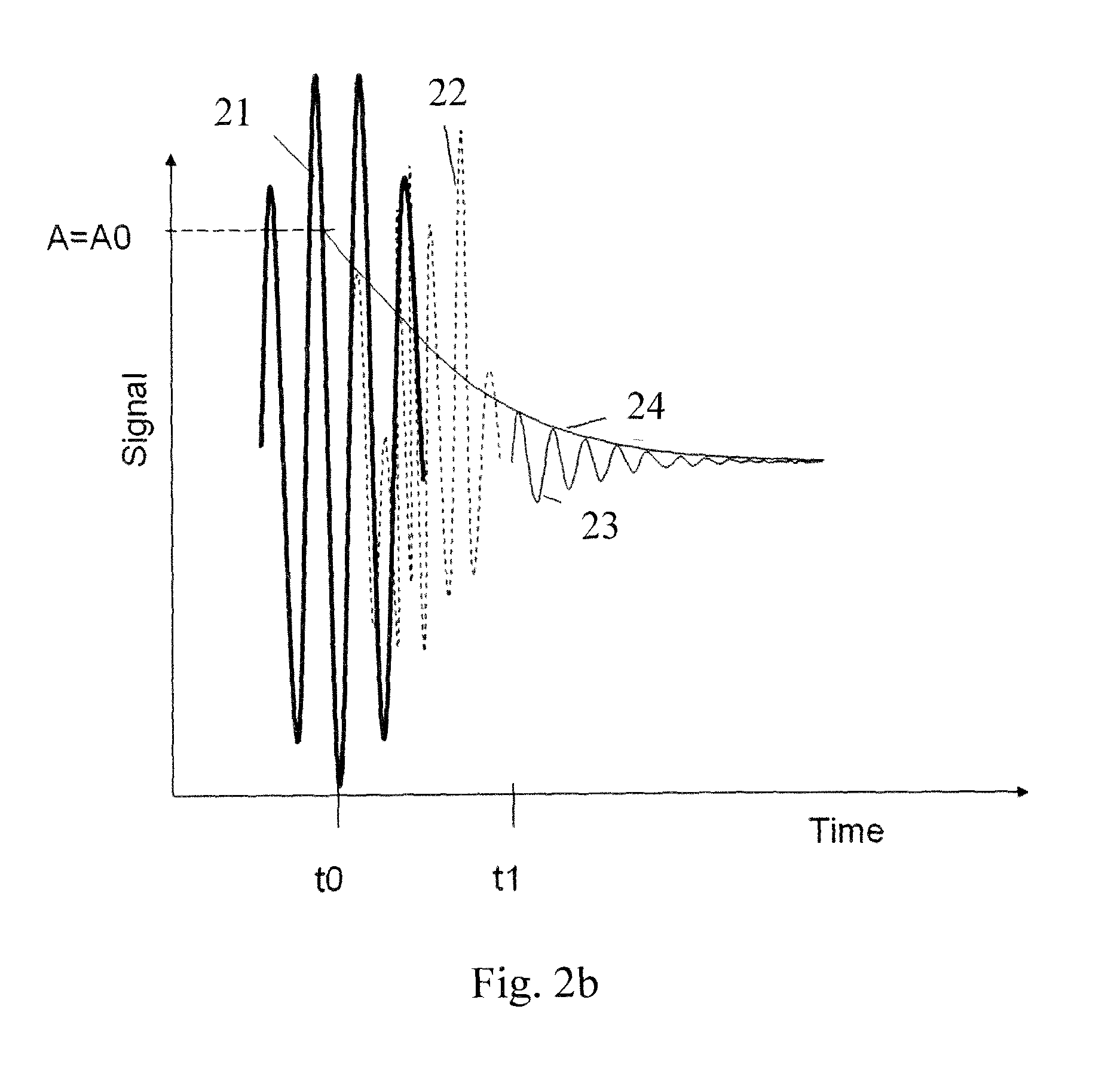 Low-field nmr device for measuring the water content of solids and slurries