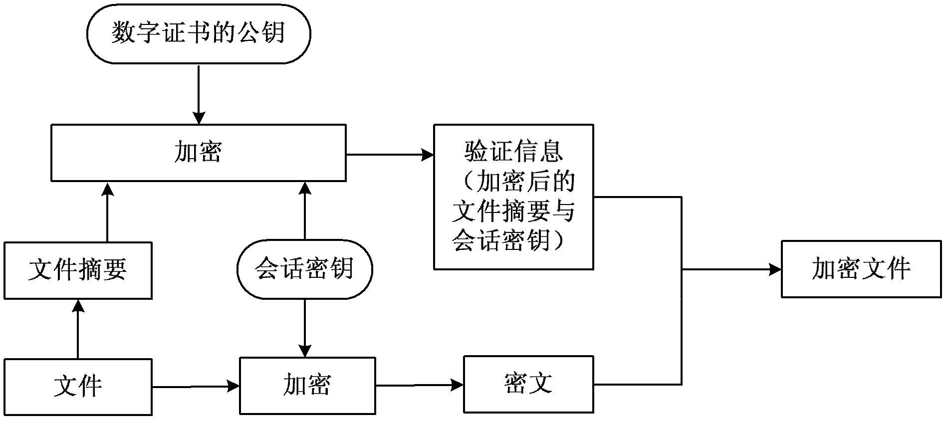 Method and system for remote storing processing of data