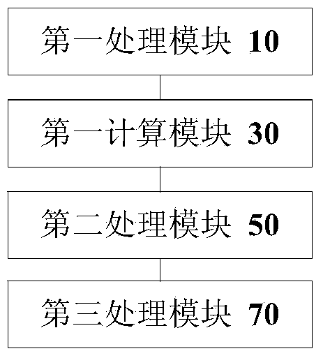 Image processing method and device for mining area