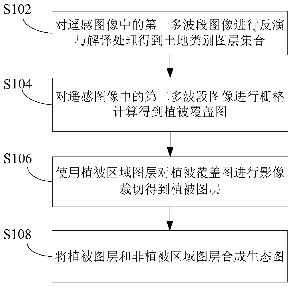 Image processing method and device for mining area