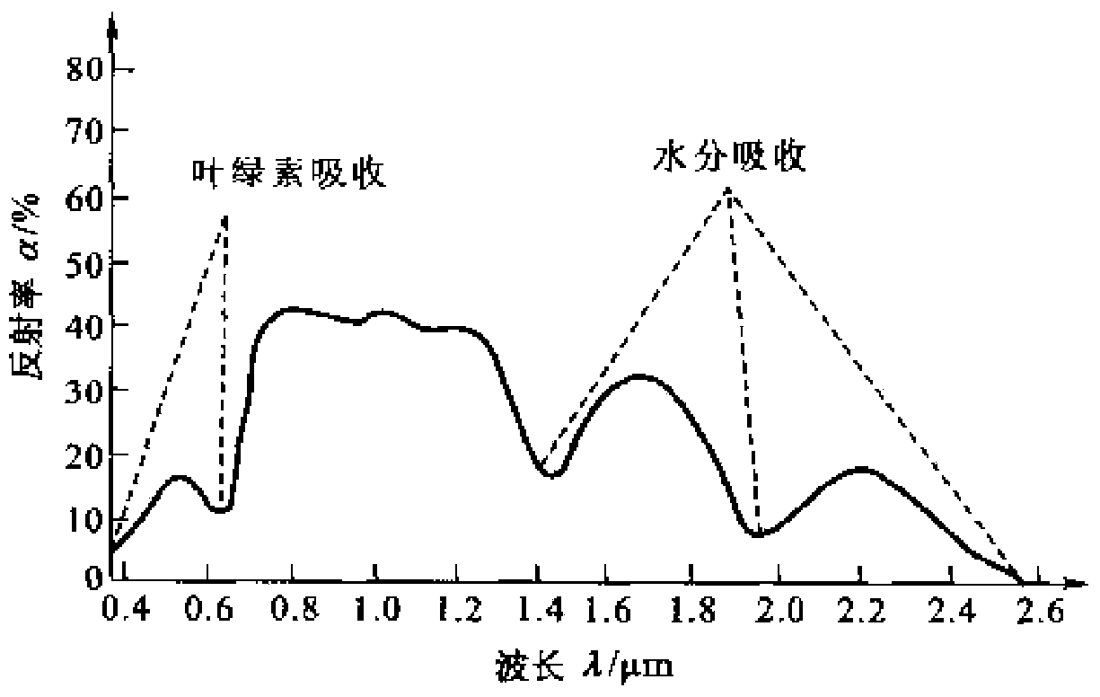 Image processing method and device for mining area