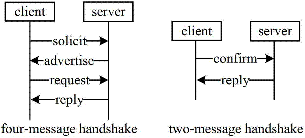 Method for deploying subnet mobile in separation mechanism mobility management system