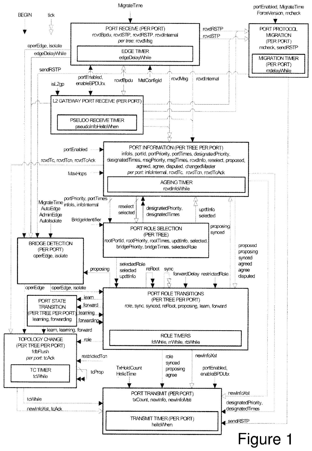 Spanning tree protocol