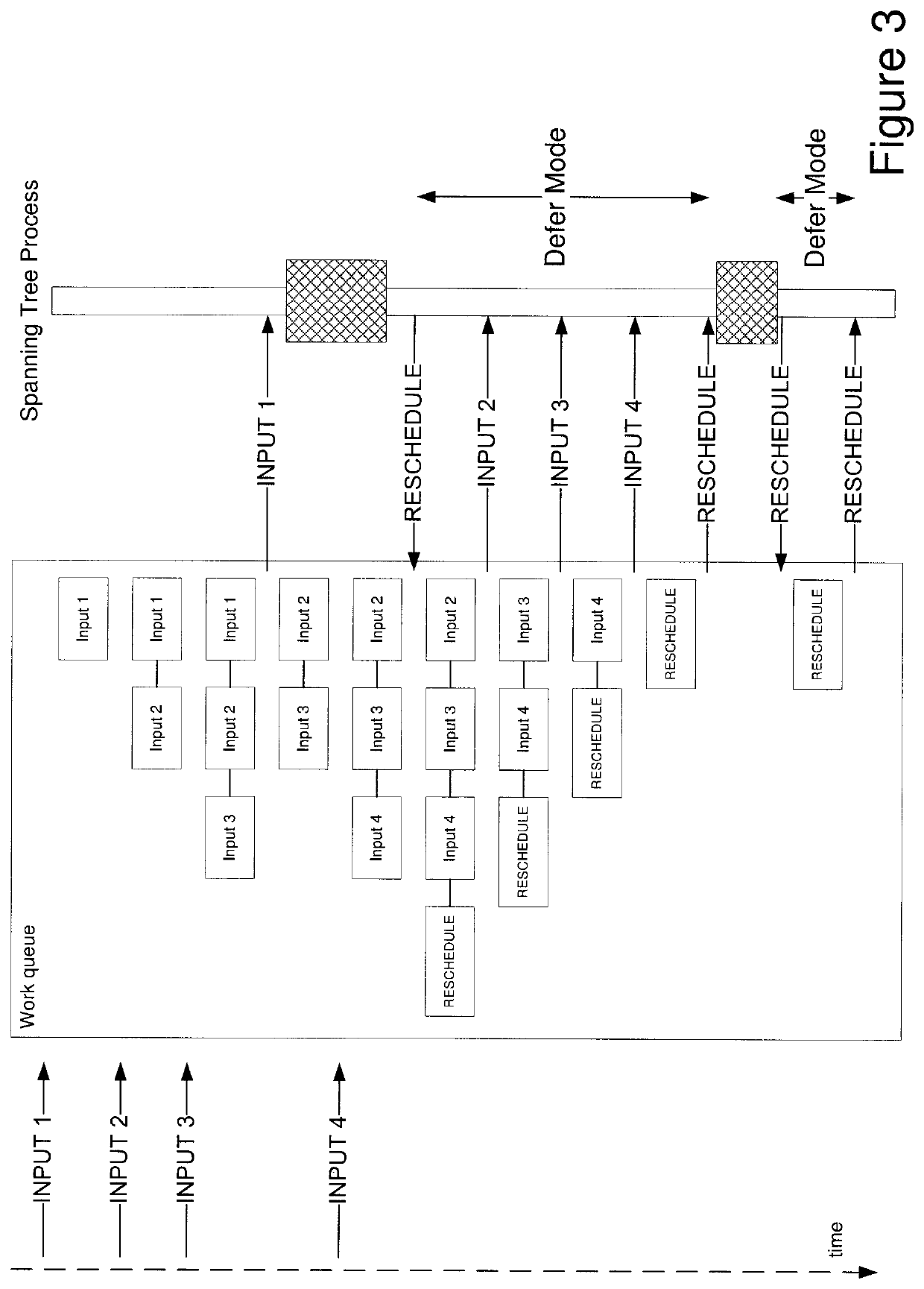 Spanning tree protocol