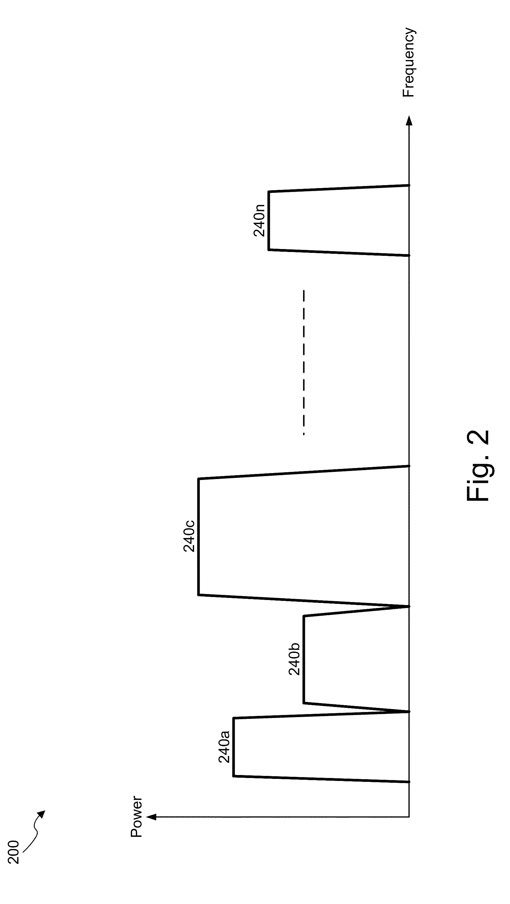 Power division multiple access