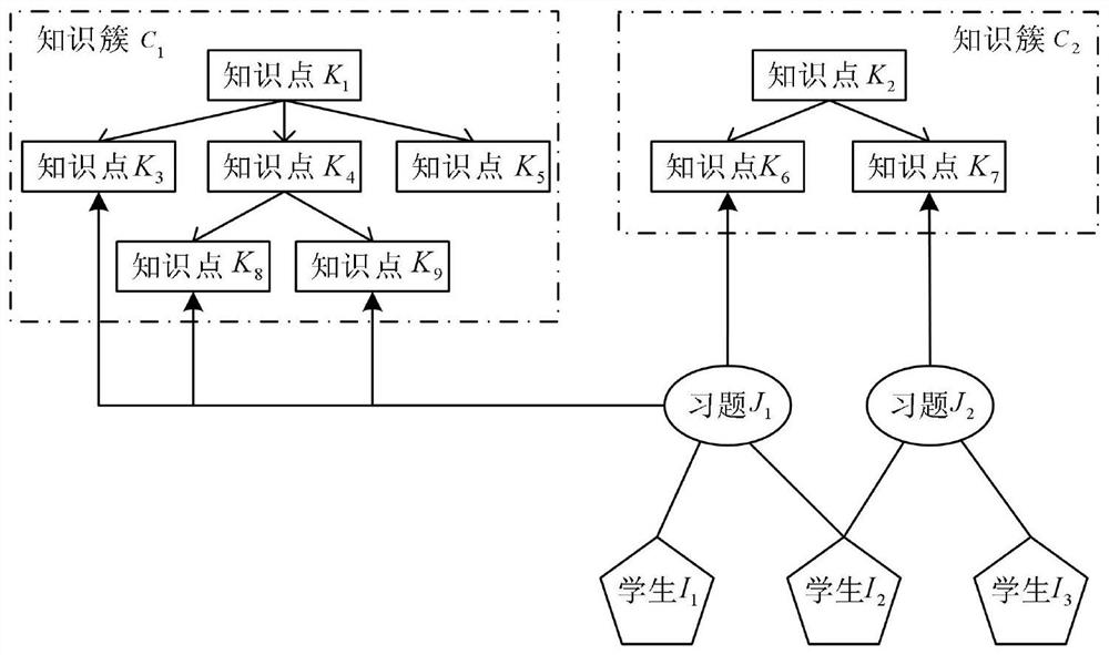 A Cognitive Diagnosis Method Oriented to Students' Cognitive Process