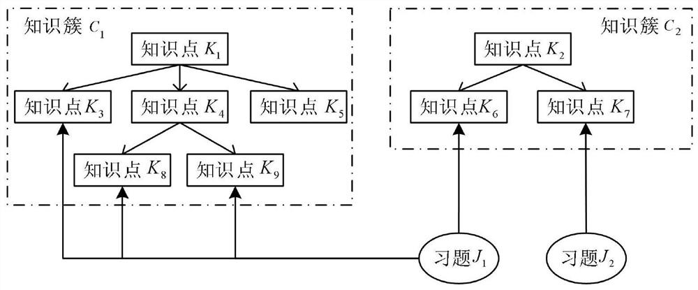 A Cognitive Diagnosis Method Oriented to Students' Cognitive Process