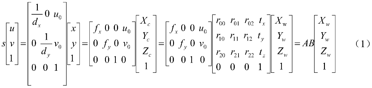 3D four-wheel positioning detection method based on homography matrix optimization