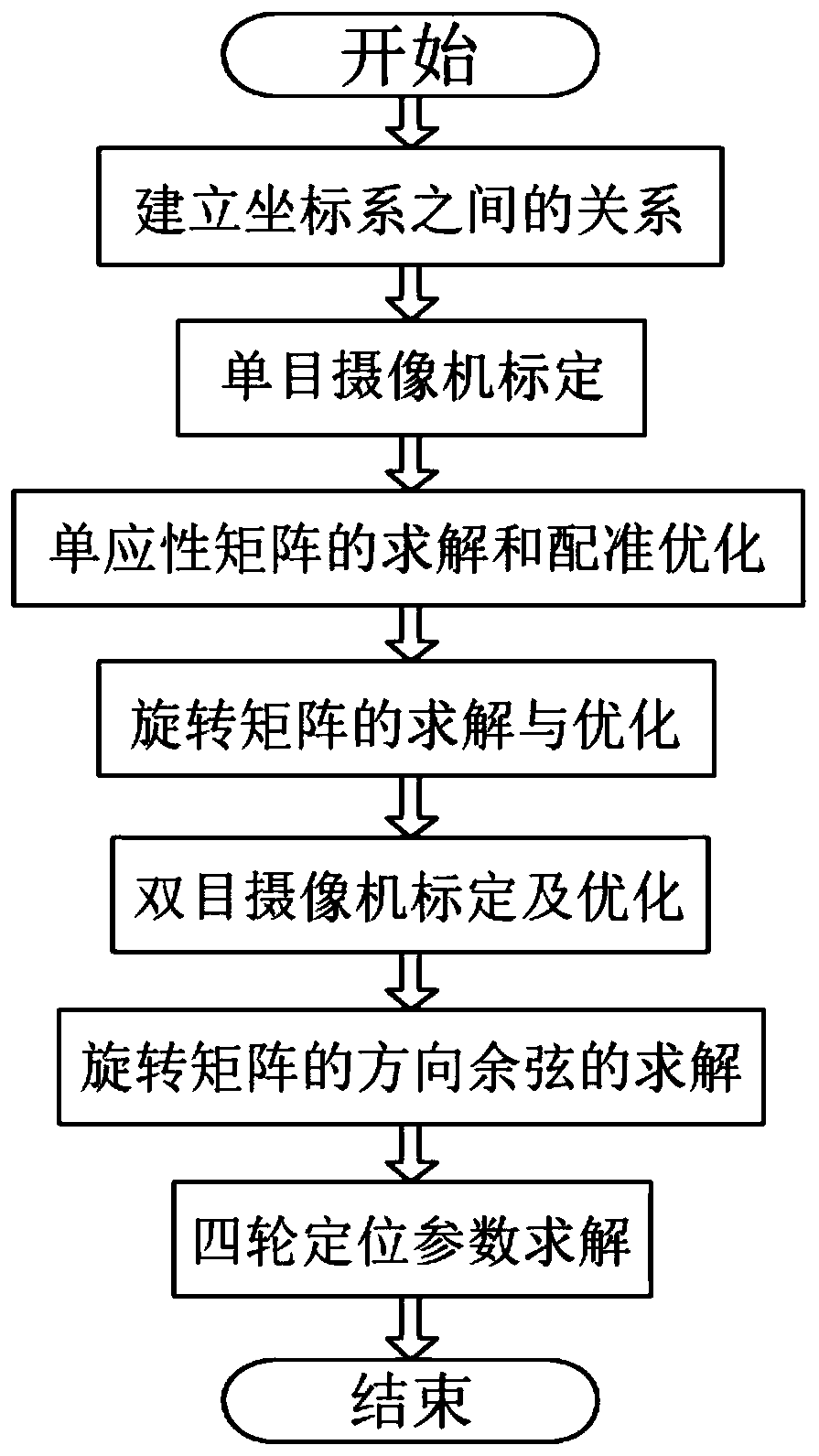 3D four-wheel positioning detection method based on homography matrix optimization