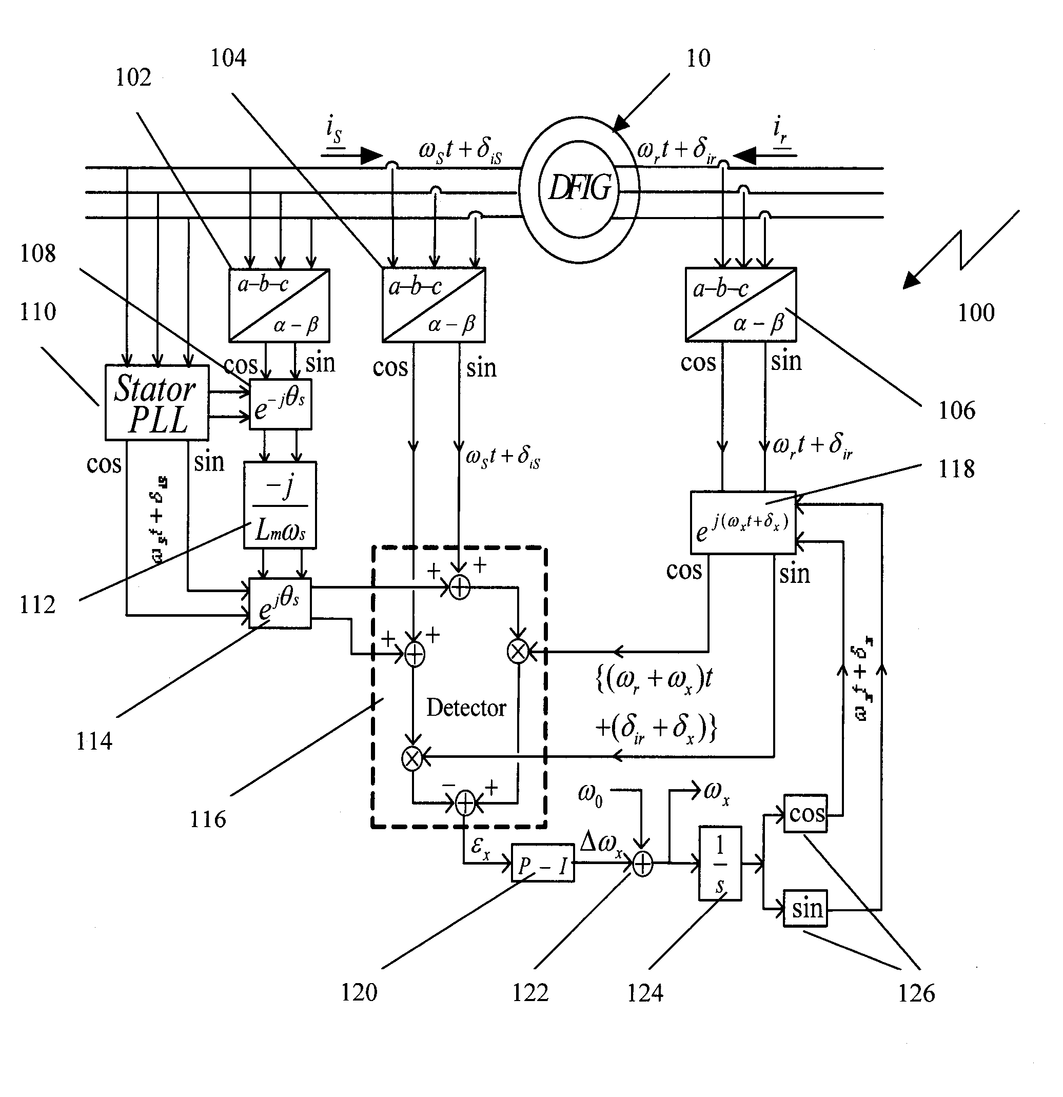 Method and system for controlling a doubly-fed induction machine