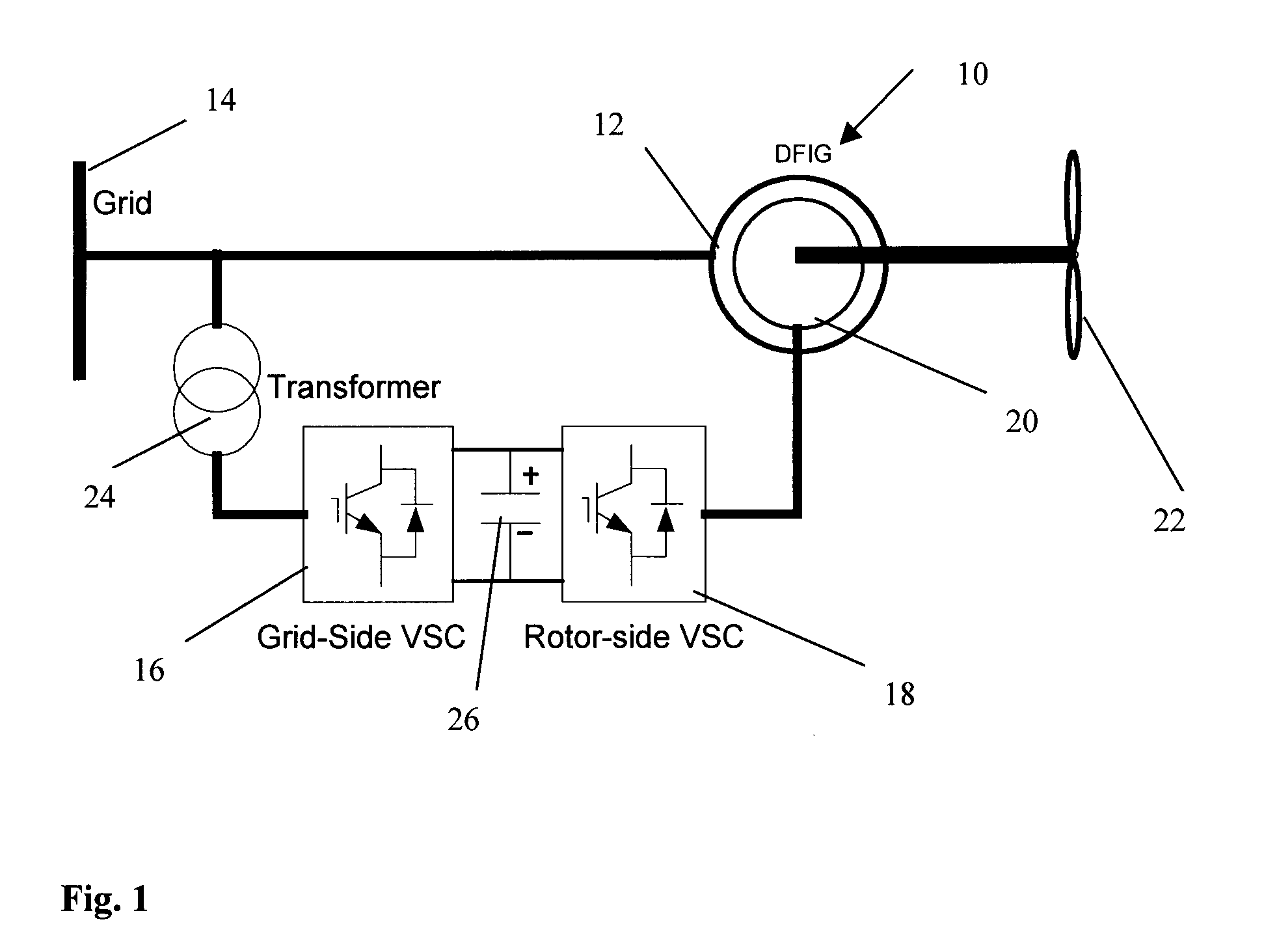 Method and system for controlling a doubly-fed induction machine