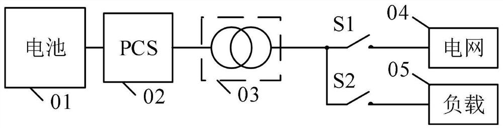 Grid-connected and off-grid system, control method thereof, new energy grid-connected and off-grid system and multi-parallel grid-connected and off-grid system