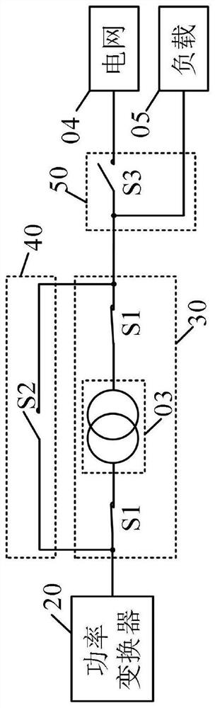 Grid-connected and off-grid system, control method thereof, new energy grid-connected and off-grid system and multi-parallel grid-connected and off-grid system