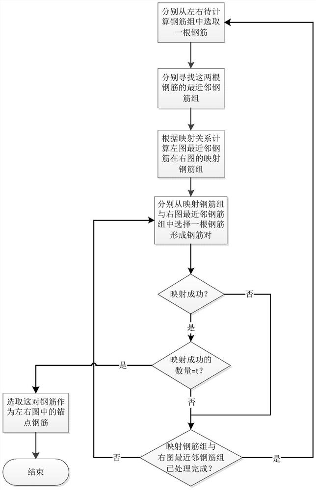 Picture splicing method and device, computer equipment and storage medium