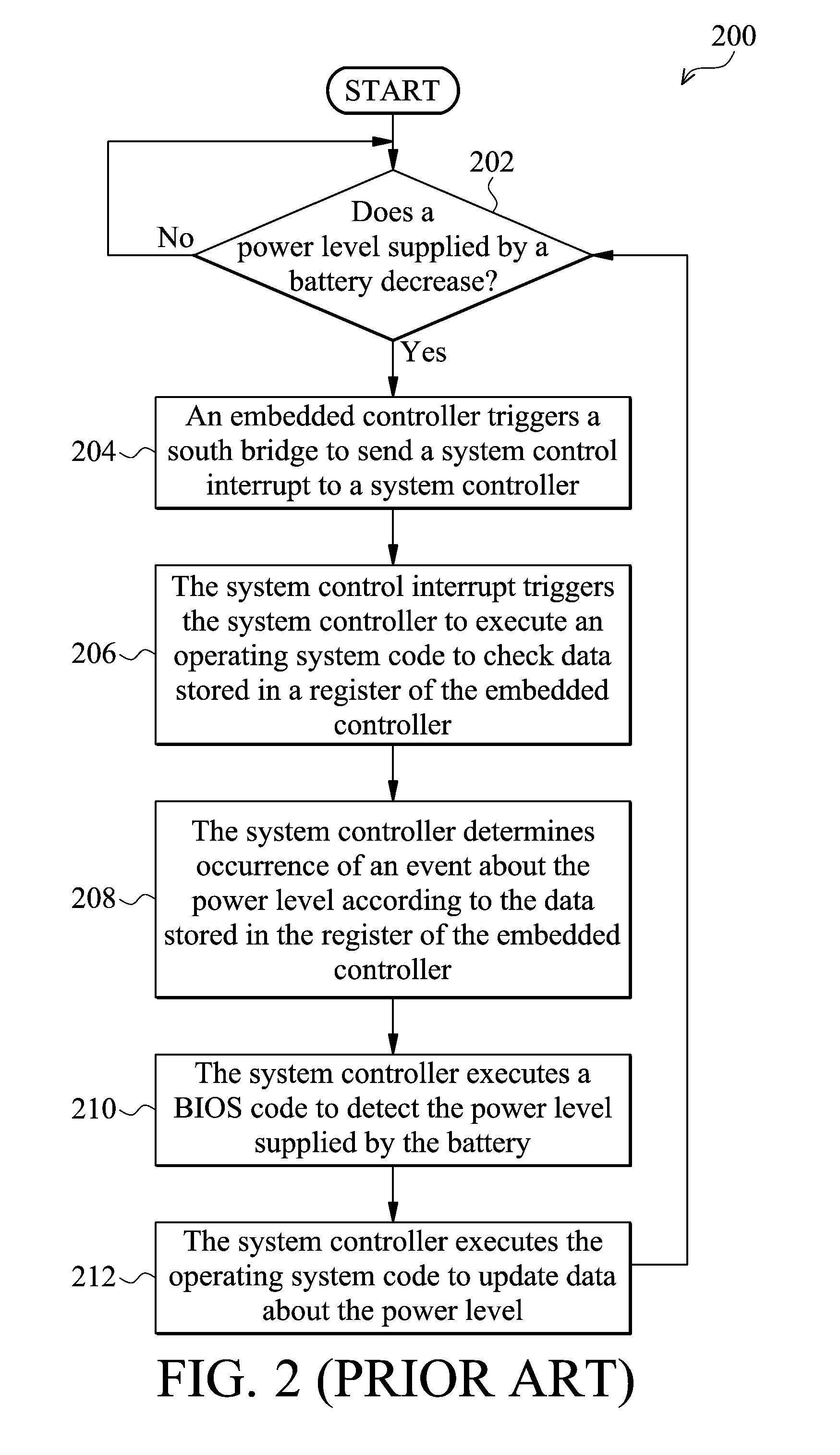 Method for power management for computer system