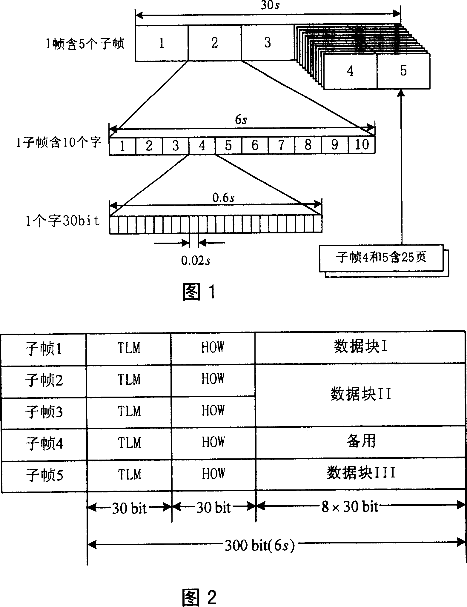 Composite navigation message