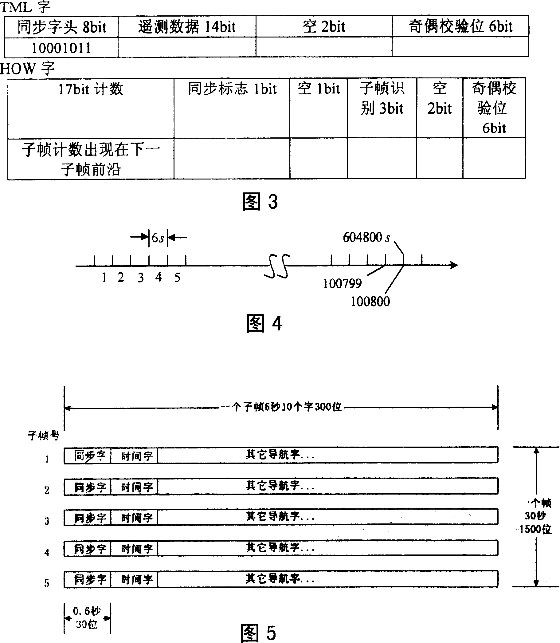 Composite navigation message