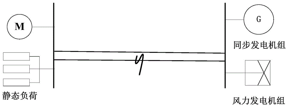 Static load frequency factor polymerization method in load model