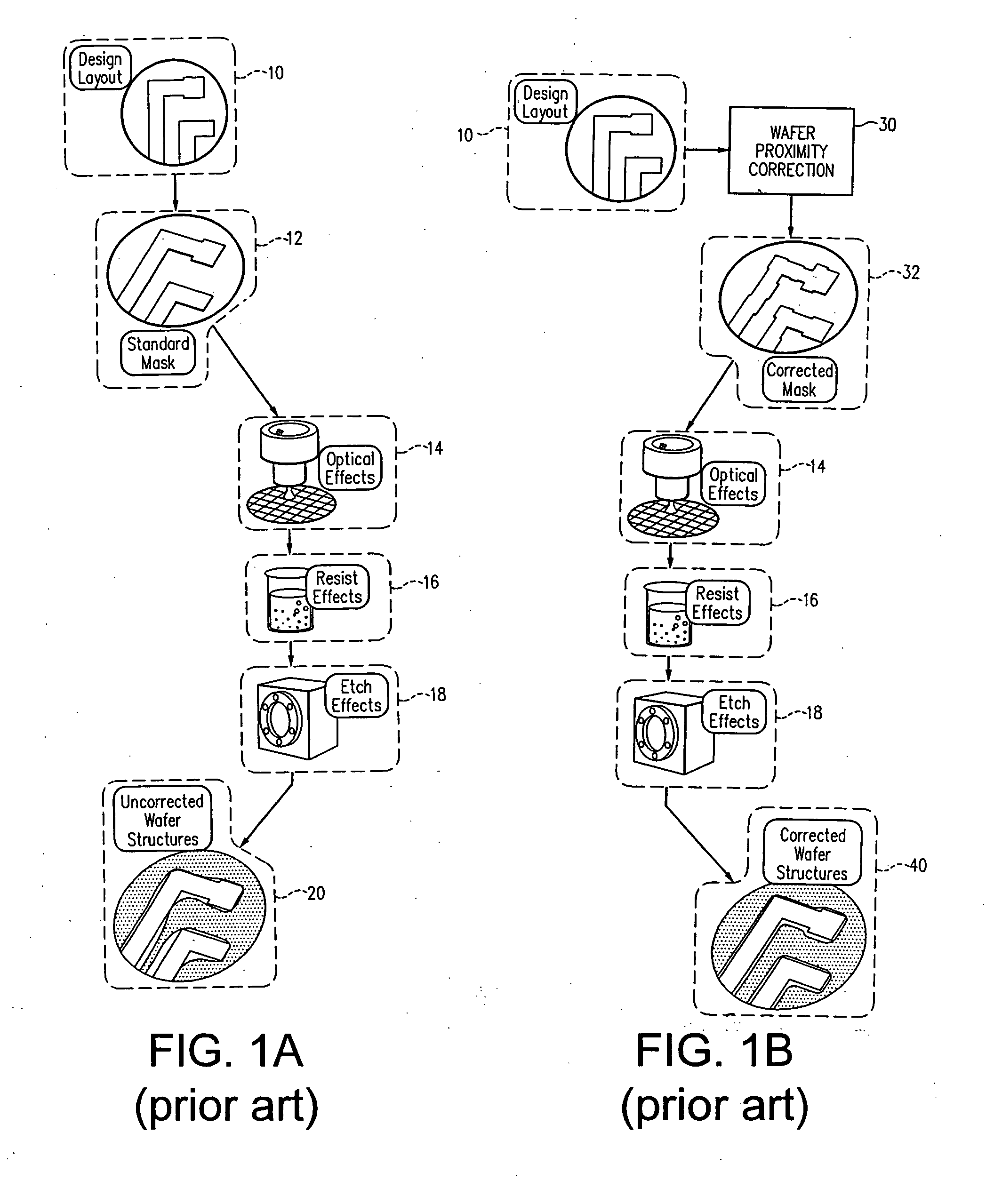 Model of sensitivity of a simulated layout to a change in original layout, and use of model in proximity correction