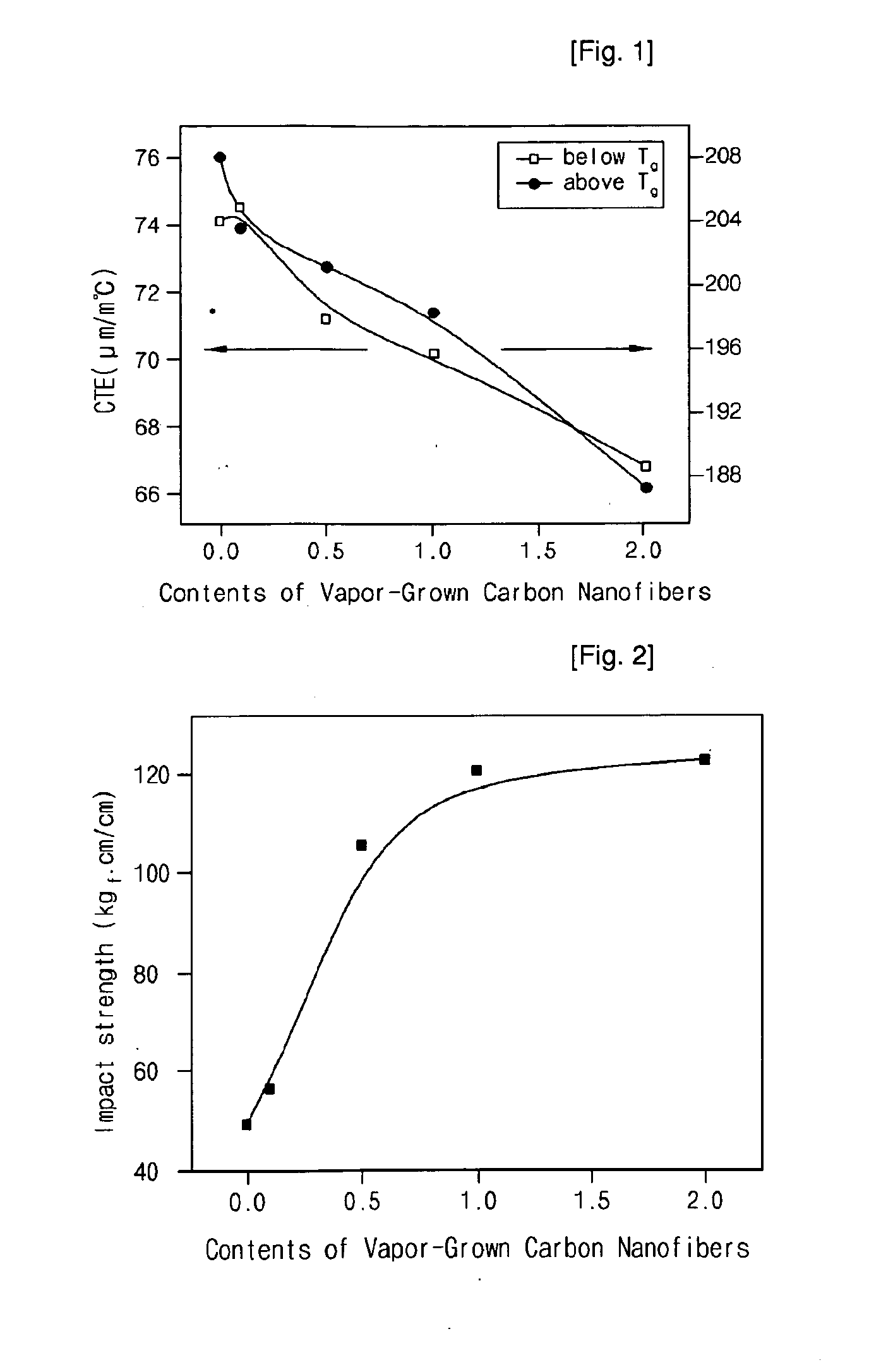 Method for manufacturing epoxy nanocomposite material containing vapor-grown carbon nanofibers and its products thereby