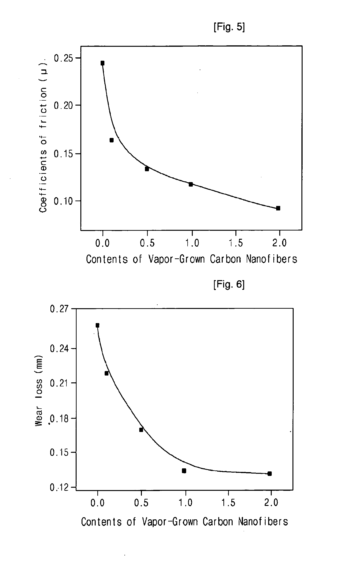 Method for manufacturing epoxy nanocomposite material containing vapor-grown carbon nanofibers and its products thereby