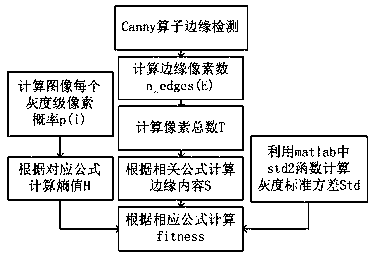 Infrared image enhancement method based on particle swarm optimization