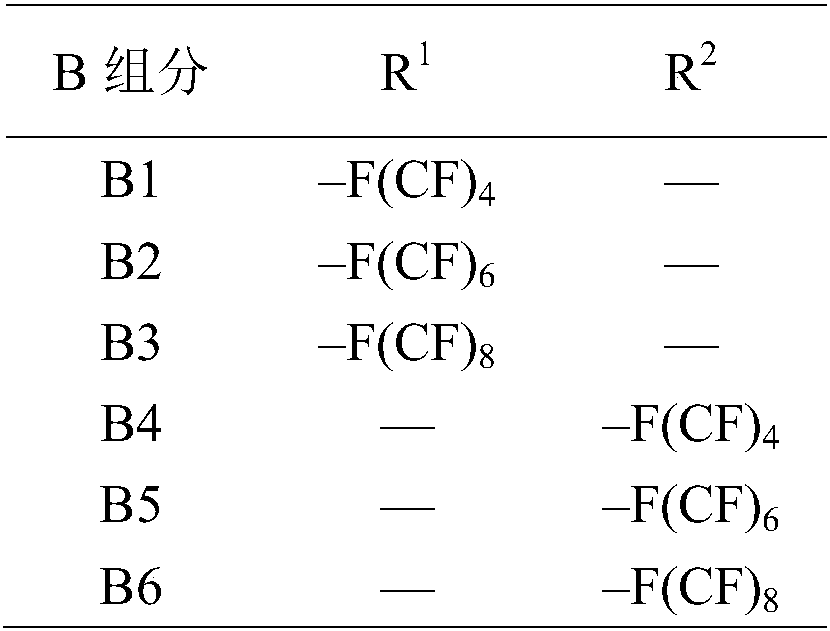 A kind of dyeing auxiliary agent for supercritical carbon dioxide cotton fiber dyeing and its preparation and application