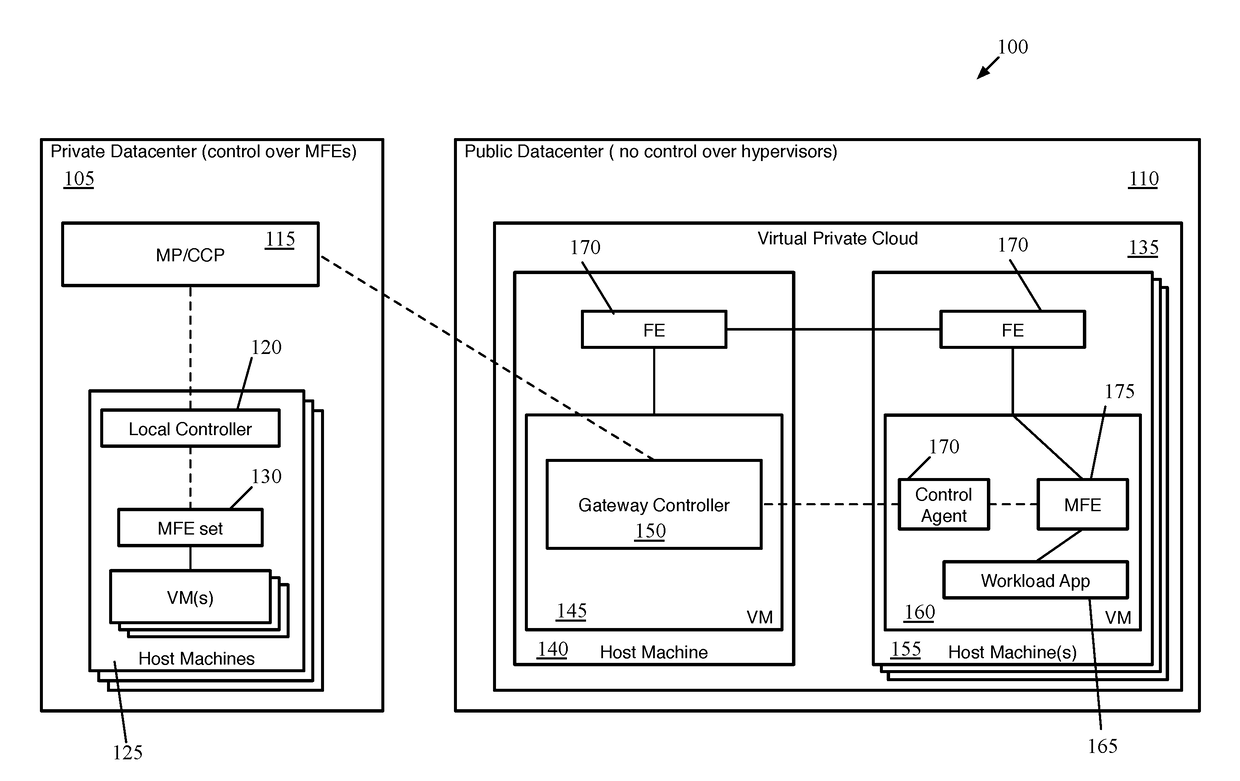 Use of Public Cloud Inventory Tags to Configure Data Compute Node for Logical Network