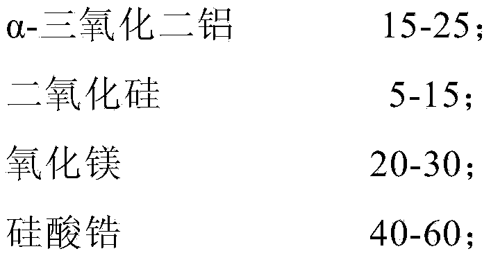 Far infrared powder for energy-saving coating and preparation method for far infrared powder