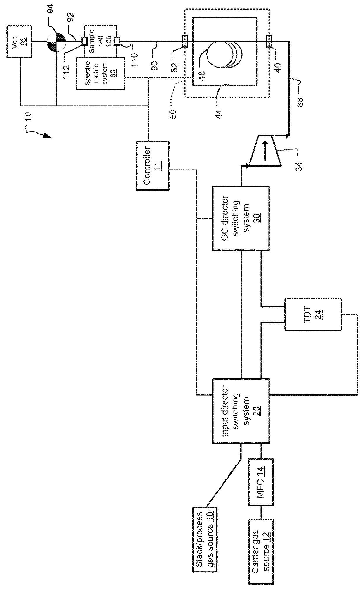 Method and system for low temperature detection of semi volatile organic compounds