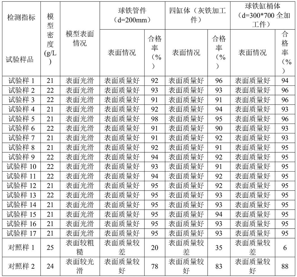 Expandable copolymer resin for manufacturing lost foam casting model and preparation method thereof