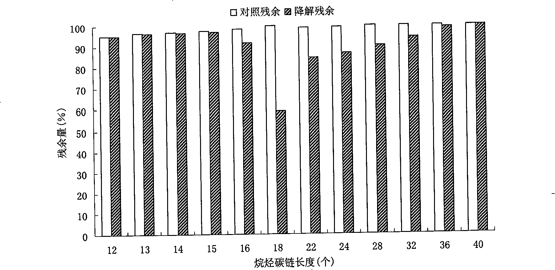 Minimal gingivalis T7-7 degrading hydrocarbon under low temperature and uses thereof