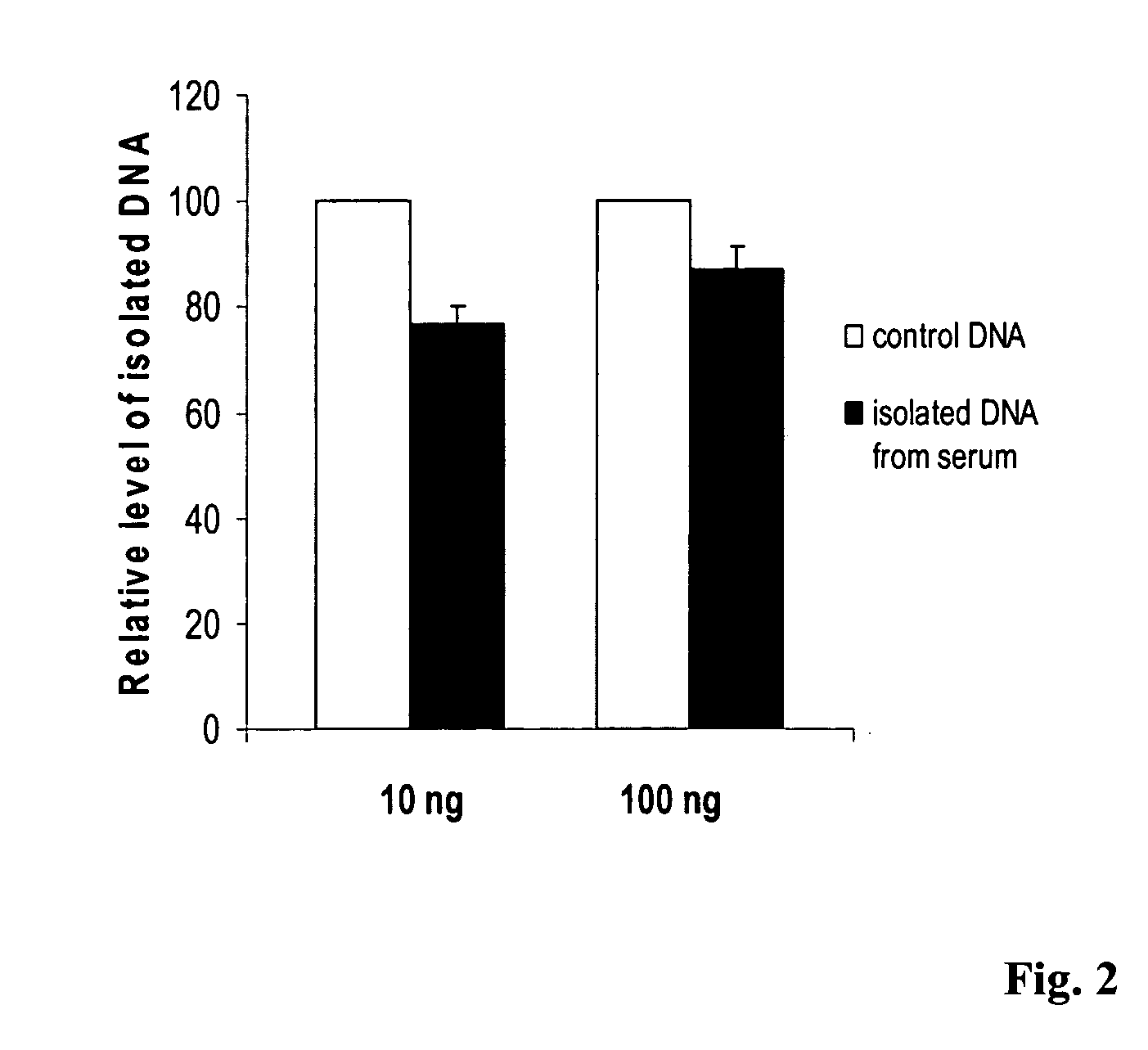 Method for isolating and modifying DNA from blood and body fluids