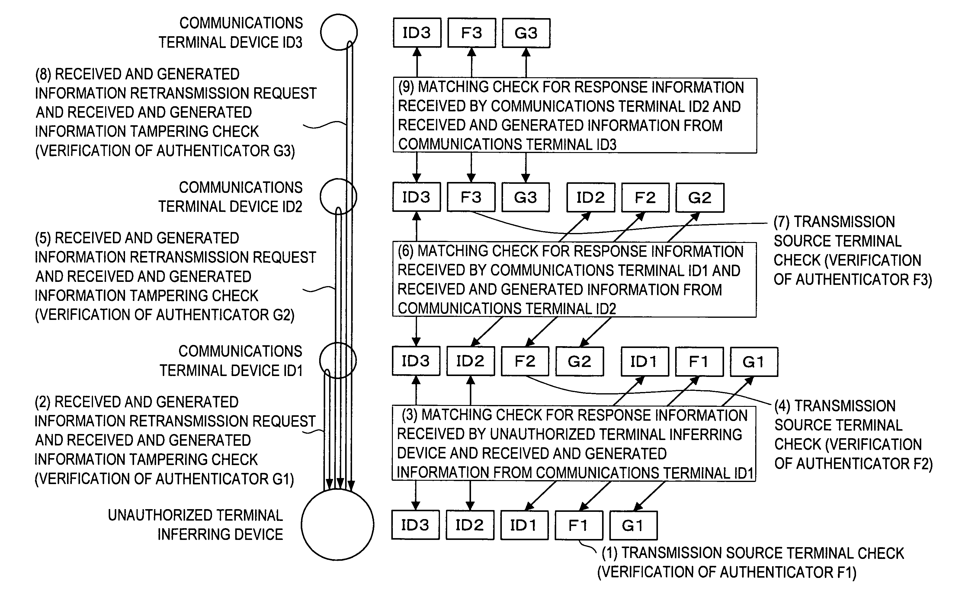 Unauthorized terminal inferring system, unauthorized terminal inferring device, and communications terminal device