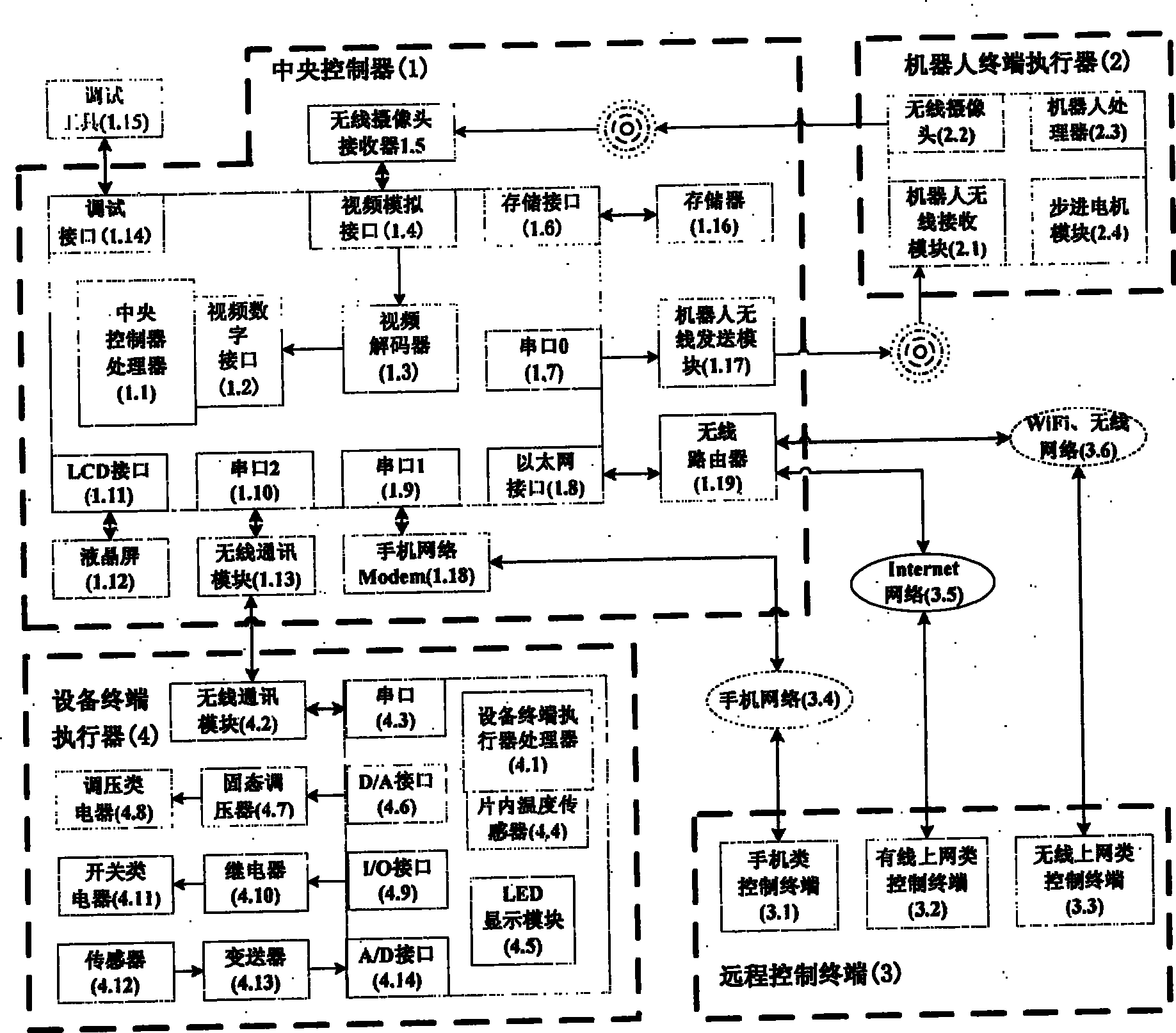 Intelligent housekeeper system and multiple networks single-point accessing integration method