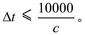 Field terminal equipment lightning protection method based on agricultural internet of things