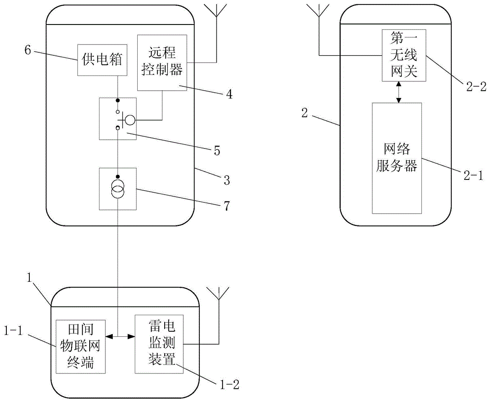 Field terminal equipment lightning protection method based on agricultural internet of things