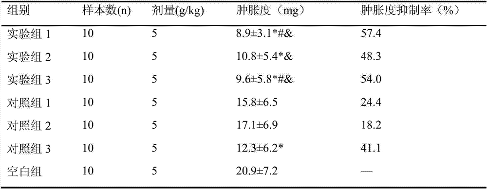 Traditional Chinese medicine shampoo for preventing and treating alopecia and scalp itch