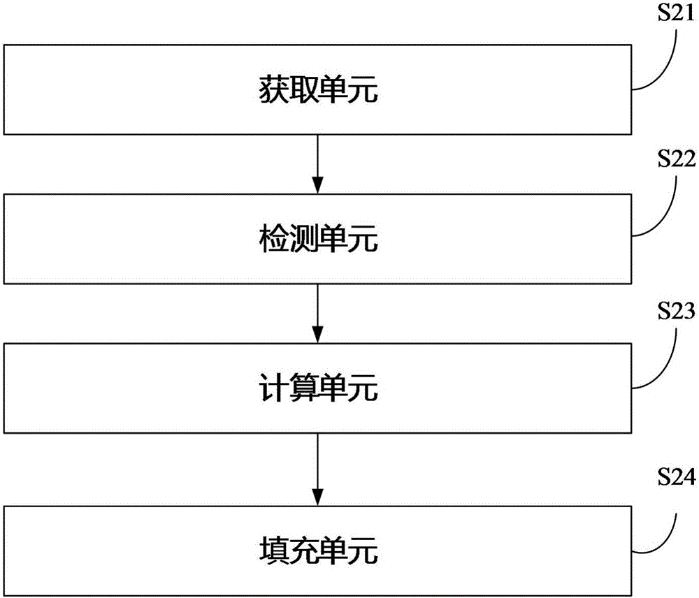 Feature subdivision method for call center customer service staff in mass data