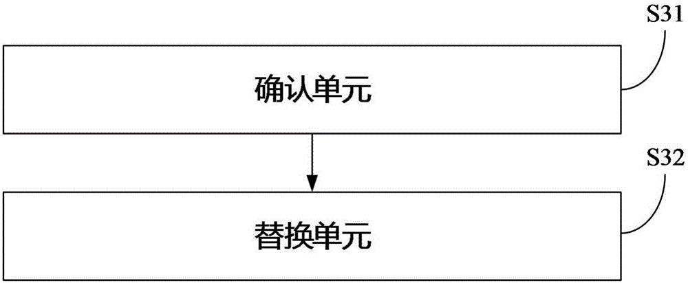 Feature subdivision method for call center customer service staff in mass data