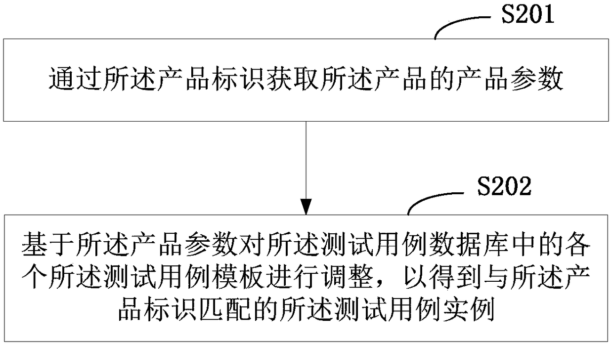 Product test method and terminal thereof