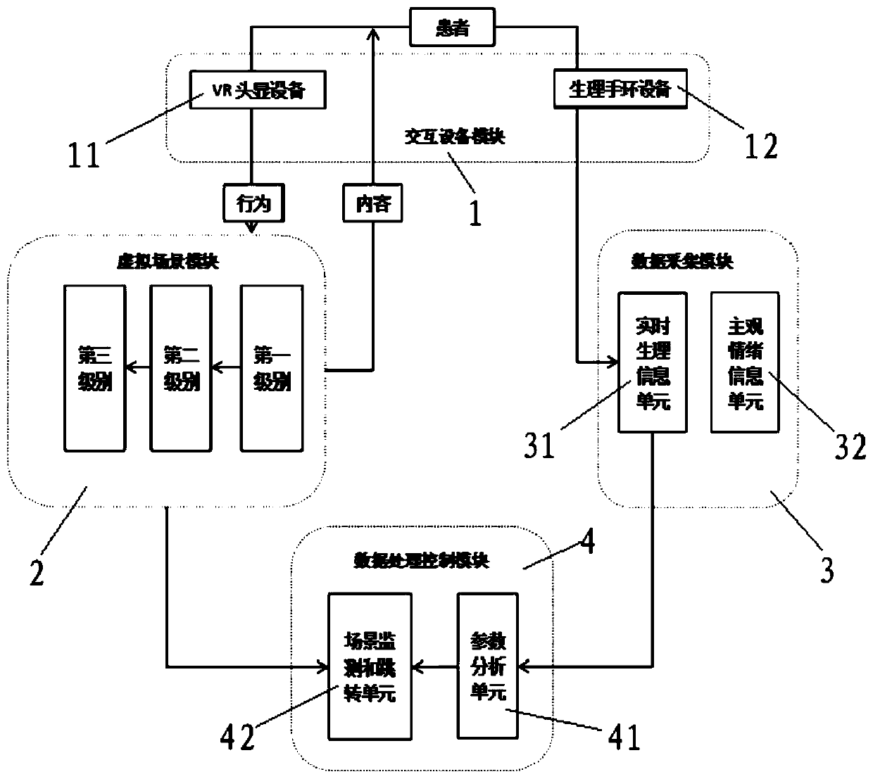 Virtual scene system applicable to patients with claustrophobia and implementation method thereof