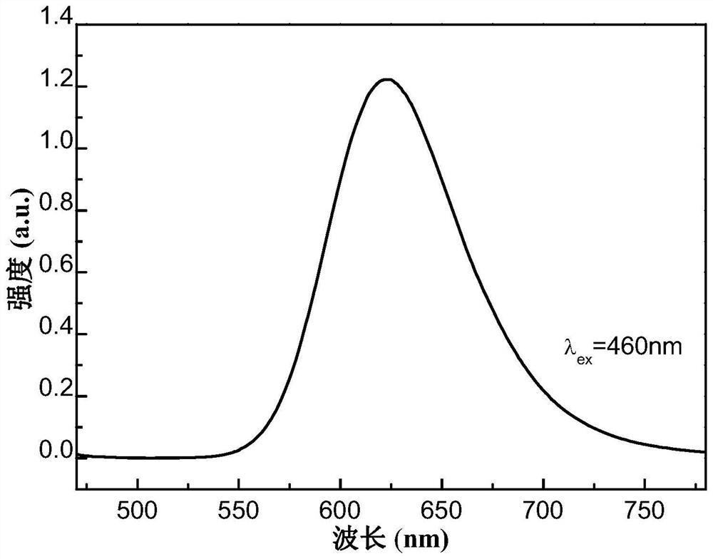 A kind of red light-emitting glass-ceramic for white light LED and preparation method thereof