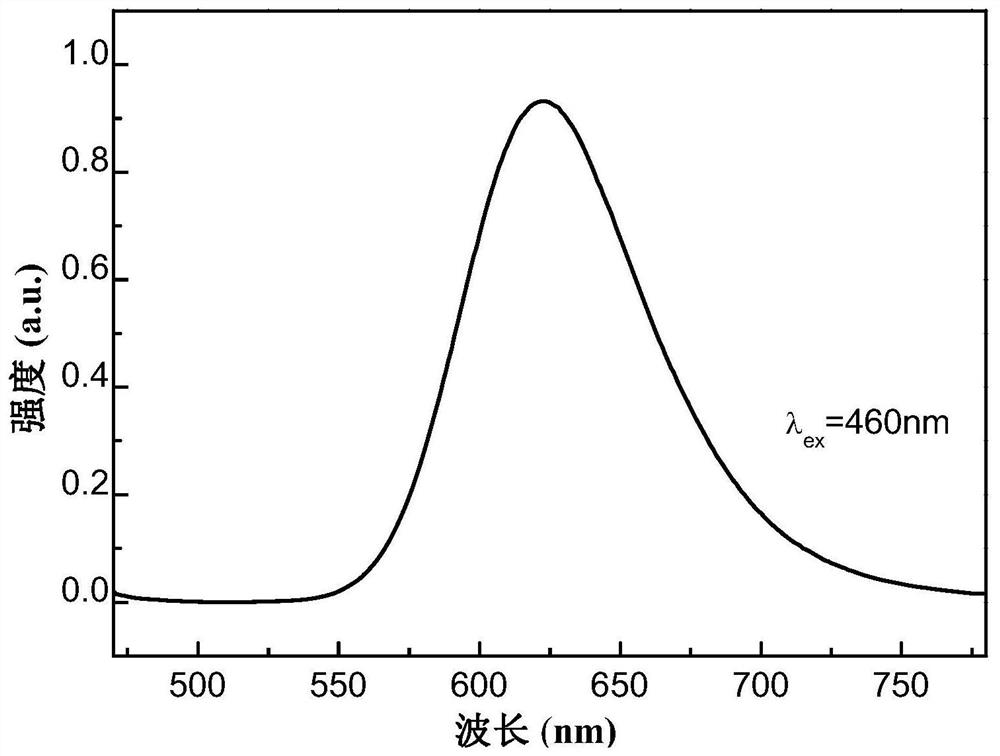 A kind of red light-emitting glass-ceramic for white light LED and preparation method thereof