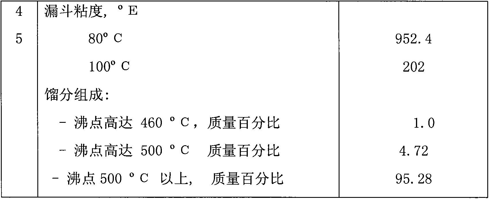 Method for the retarded coking of petroleum residues